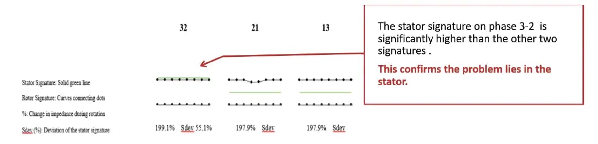 stator-looseness-graph-3