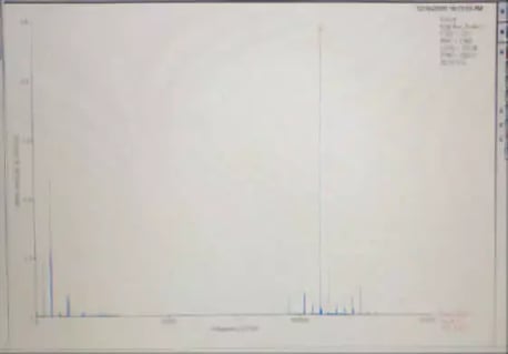 stator-looseness-graph